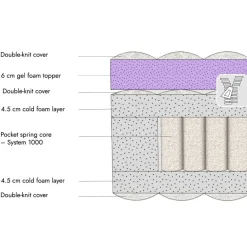 Matratzen|Matratzen^LOBERON Matratze mit Topper 180x200 Raillimont