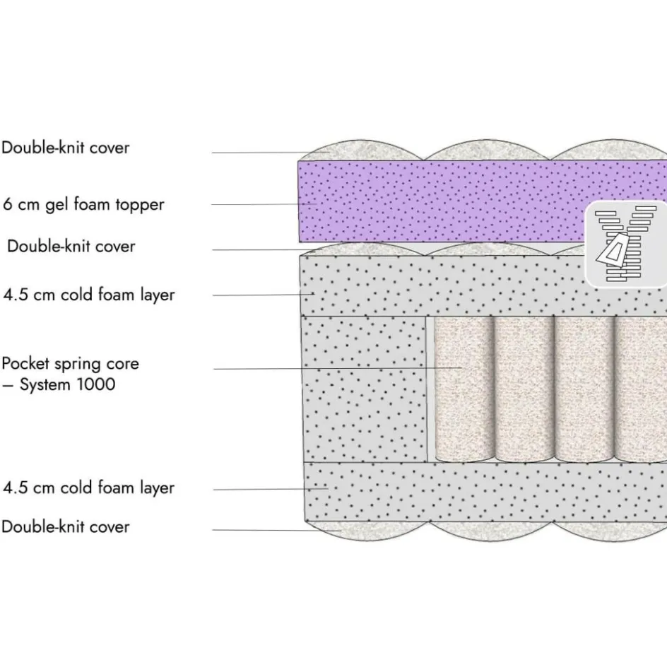 Matratzen|Matratzen^LOBERON Matratze mit Topper 180x200 Raillimont