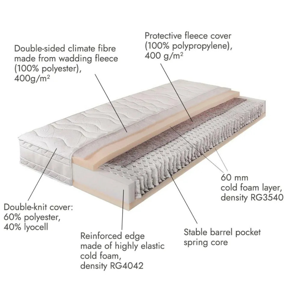 Matratzen|Matratzen^LOBERON Matratze 90x200 Sevilha